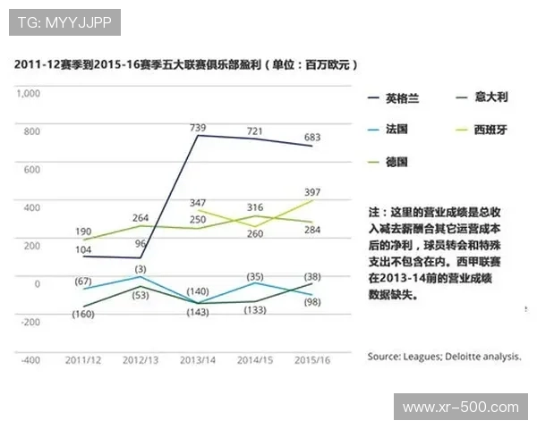 德甲媒体版权收入增长，联盟分配机制优化