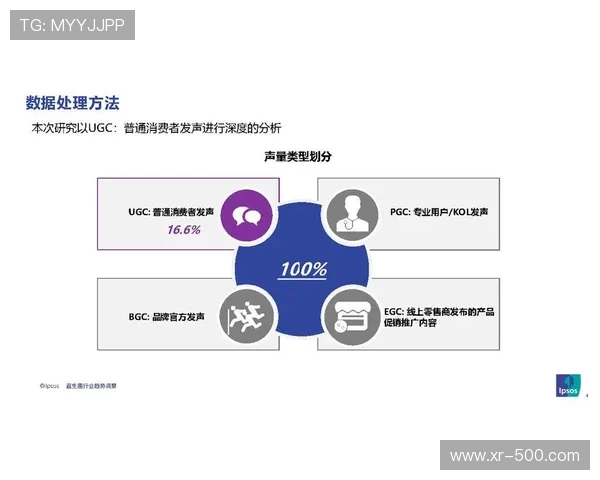 UGC内容纳入营销体系，激发粉丝创造力扩大传播声量